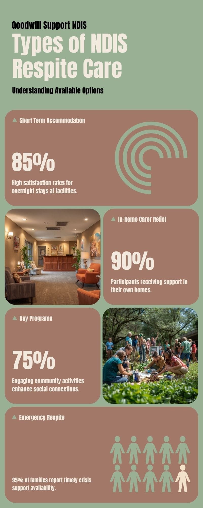 Types of NDIS Respite Care in Tasmania — STA, in-home relief, day programs, MTA explained 