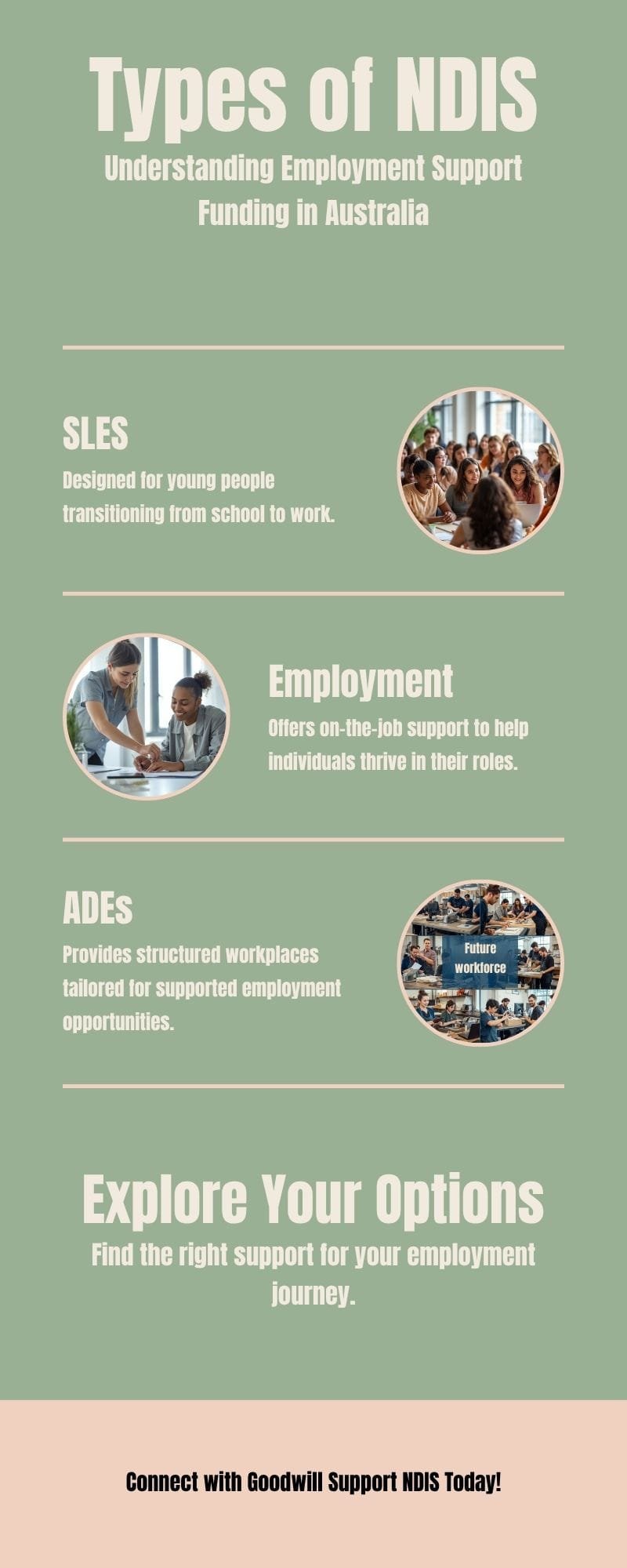 NDIS Employment Support Funding Types — CB Employment budget breakdown 